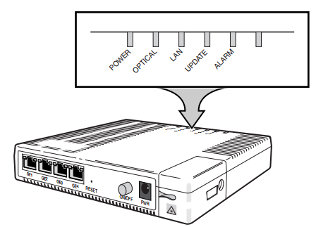 What LED indicators are on my Fiber NT